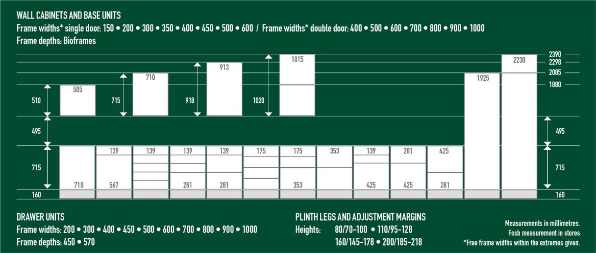 Puustelli_Miinus_sample-measurements